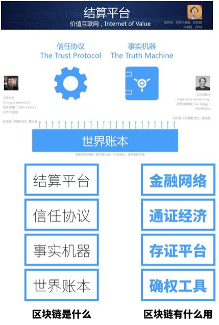 未来十年可通过区块链找到无数创业机会？
