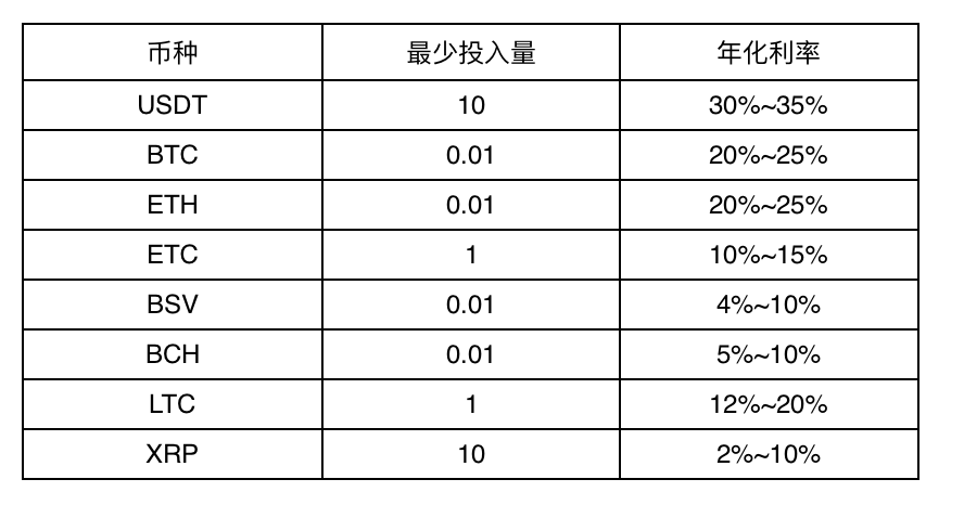 负利率时代，GJ活期宝教你实现“睡后收入”