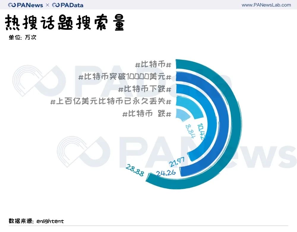 暴跌、抄底、反弹….炒币客在微博讨论什么？