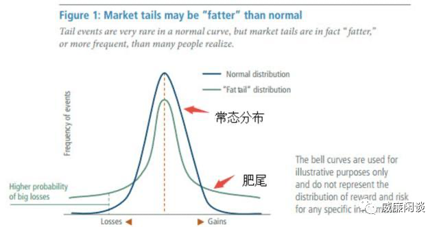 我们在比特币世界的“遍历性”