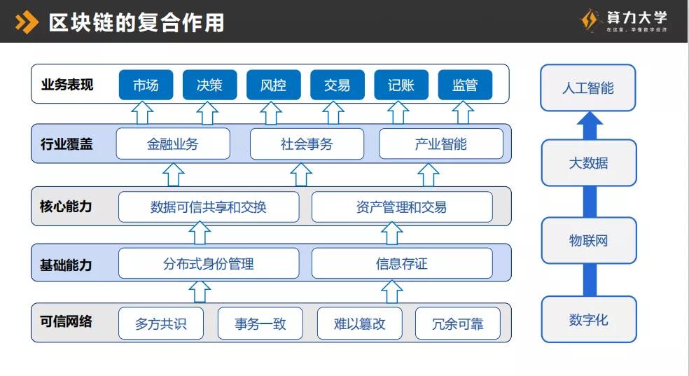 微众银行张开翔：开源联盟链落地金融政务等多个领域