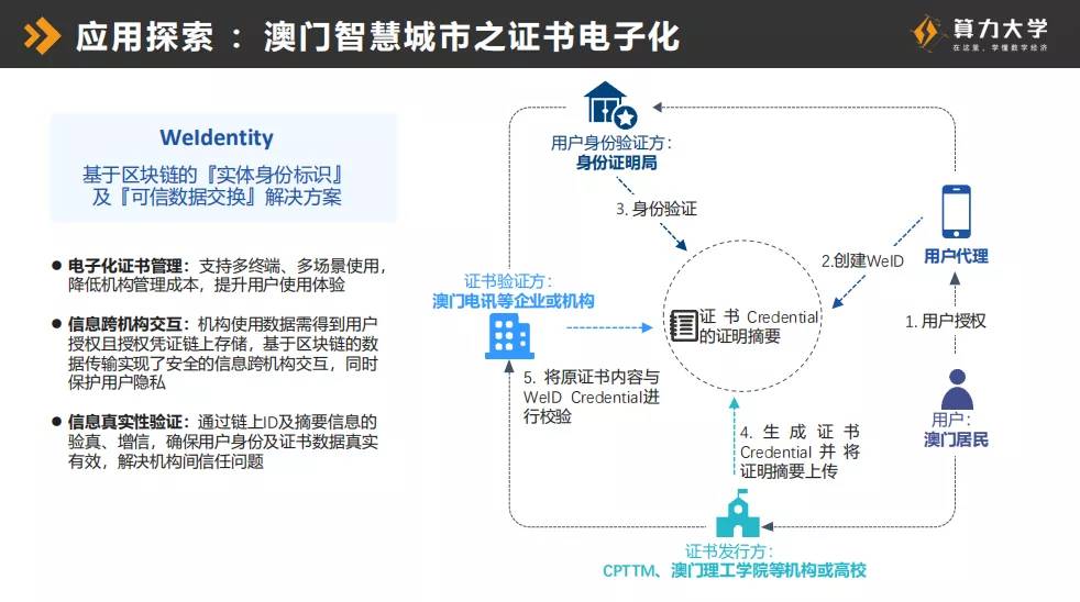 微众银行张开翔：开源联盟链落地金融政务等多个领域