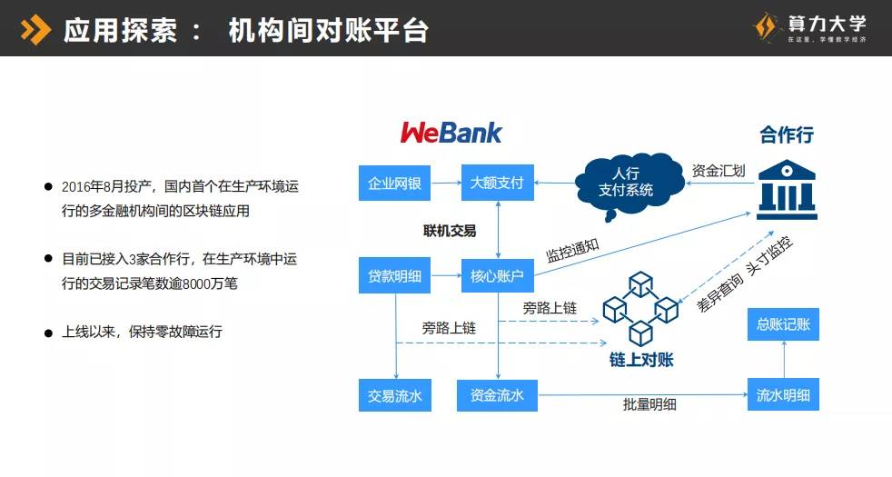 微众银行张开翔：开源联盟链落地金融政务等多个领域