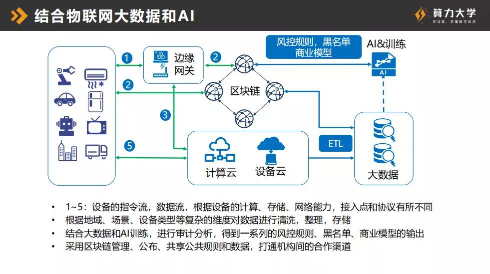 微众银行张开翔：开源联盟链落地金融政务等多个领域