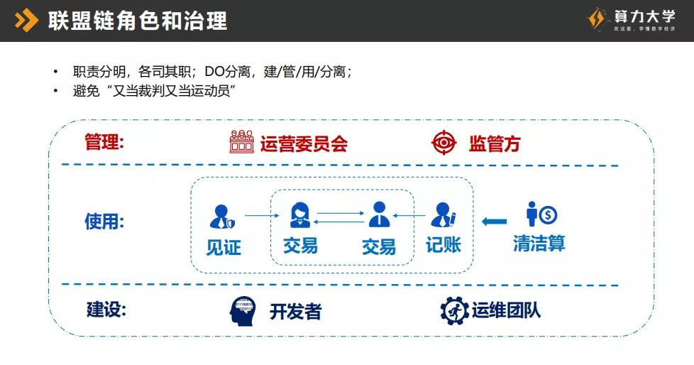 微众银行张开翔：开源联盟链落地金融政务等多个领域