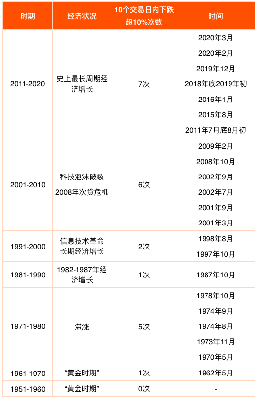 推荐收藏 | 百年金融市场「暴跌」启示录