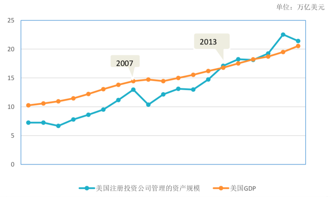 推荐收藏 | 百年金融市场「暴跌」启示录