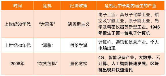 推荐收藏 | 百年金融市场「暴跌」启示录