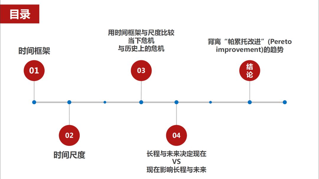 推荐收藏 | 百年金融市场「暴跌」启示录