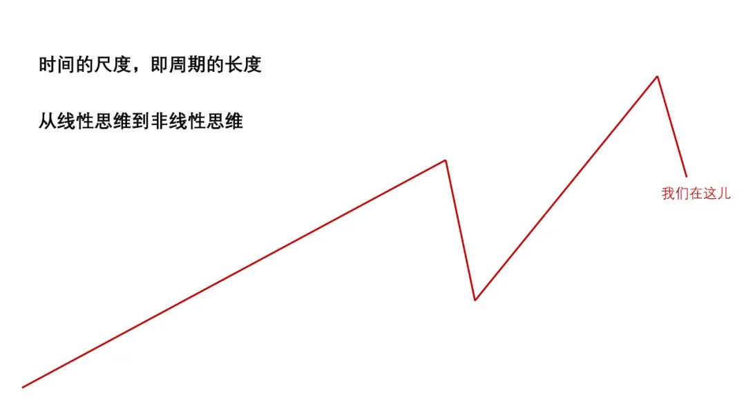 推荐收藏 | 百年金融市场「暴跌」启示录