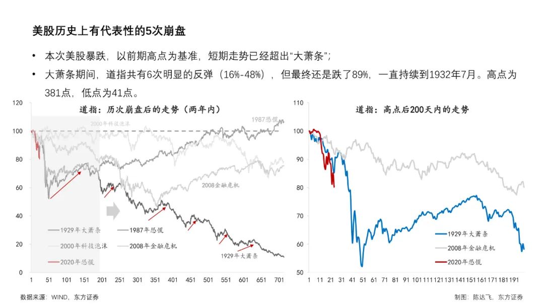 推荐收藏 | 百年金融市场「暴跌」启示录