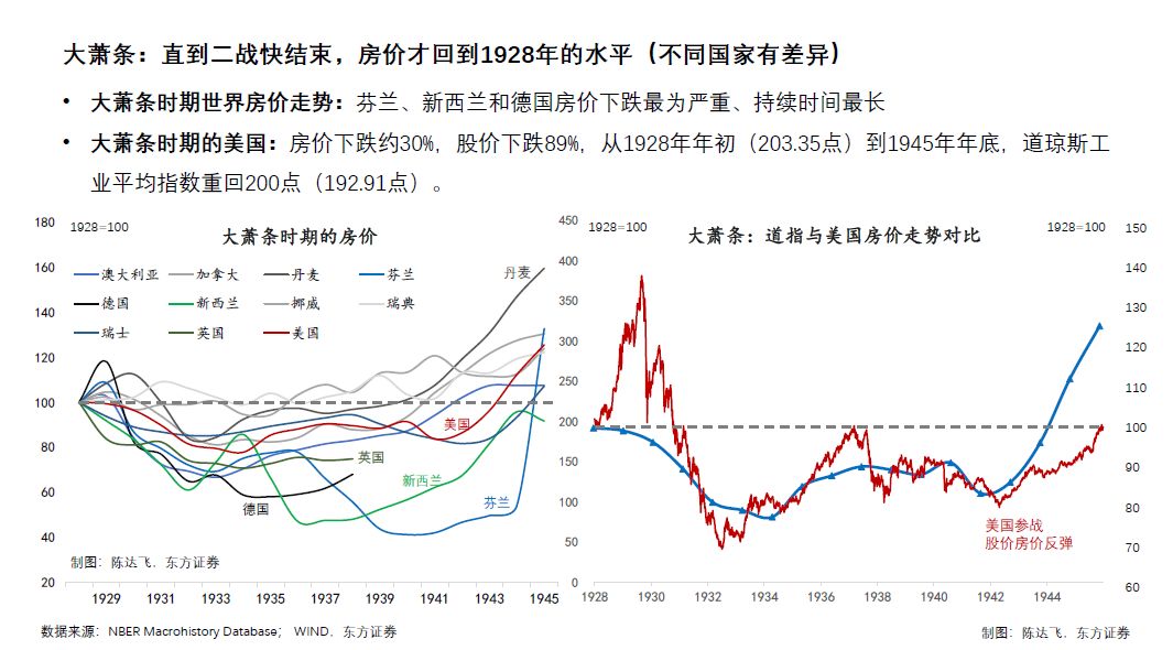 推荐收藏 | 百年金融市场「暴跌」启示录