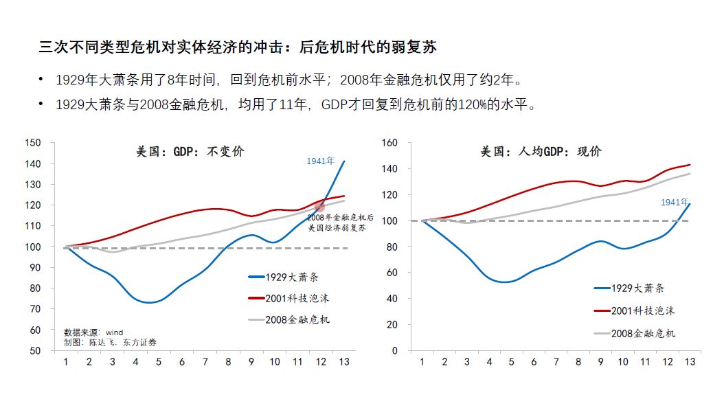 推荐收藏 | 百年金融市场「暴跌」启示录