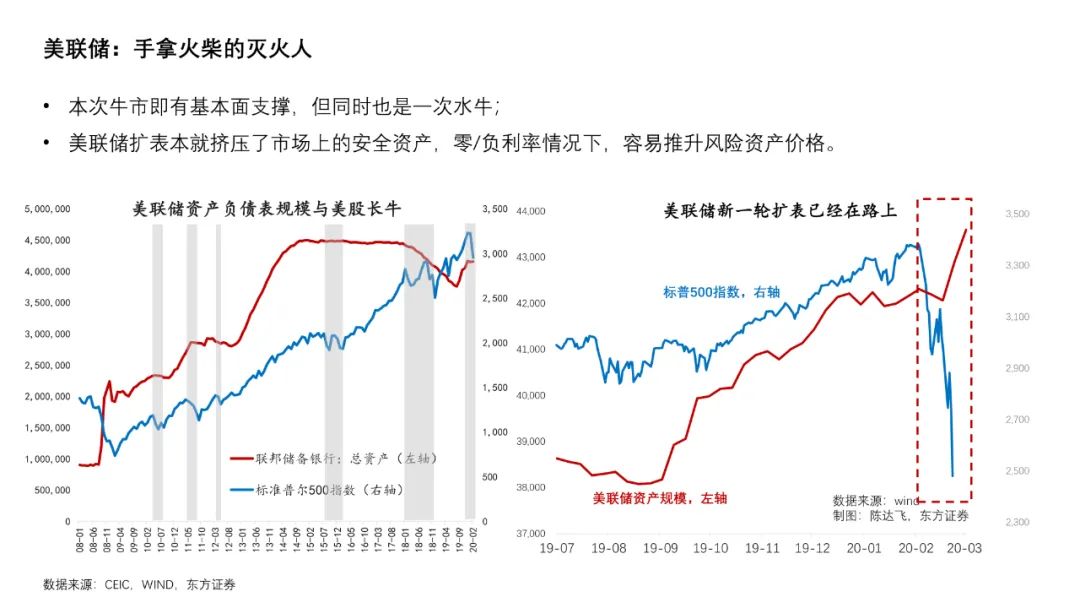 推荐收藏 | 百年金融市场「暴跌」启示录