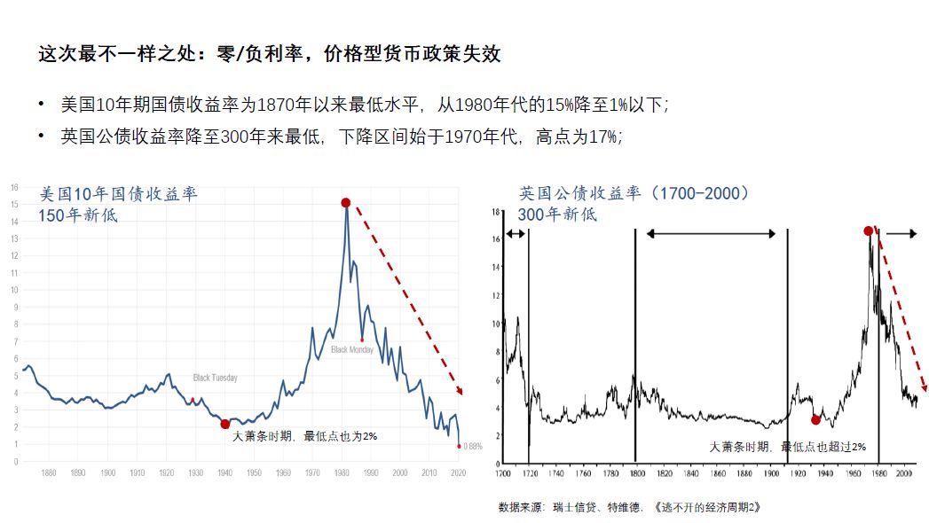 推荐收藏 | 百年金融市场「暴跌」启示录