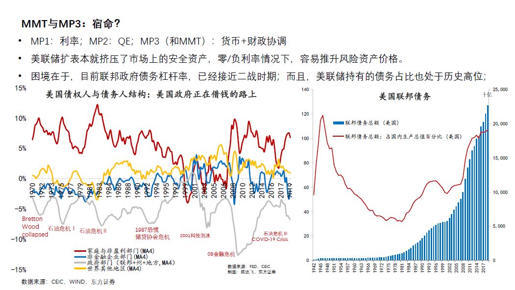 推荐收藏 | 百年金融市场「暴跌」启示录