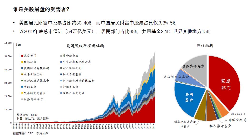 推荐收藏 | 百年金融市场「暴跌」启示录