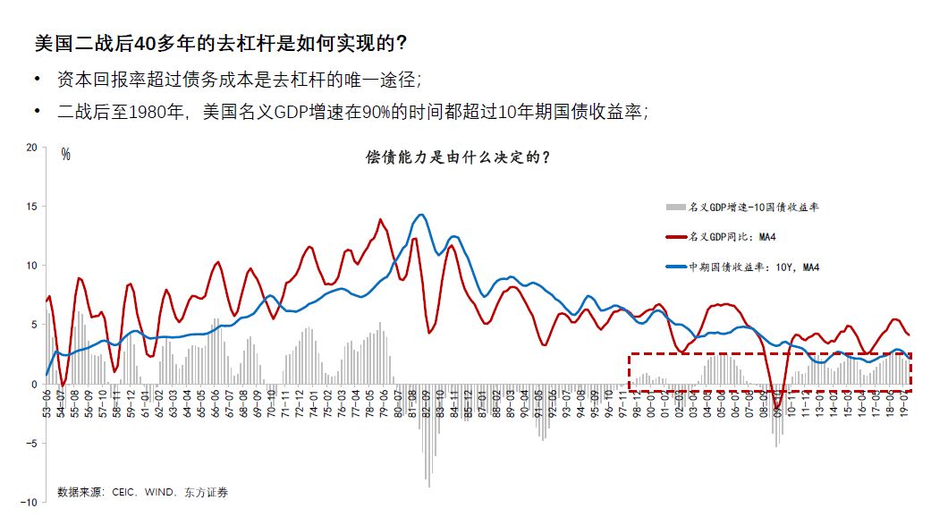 推荐收藏 | 百年金融市场「暴跌」启示录