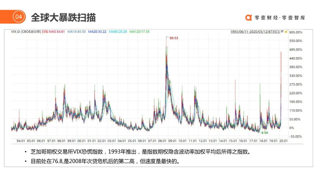 推荐收藏 | 百年金融市场「暴跌」启示录