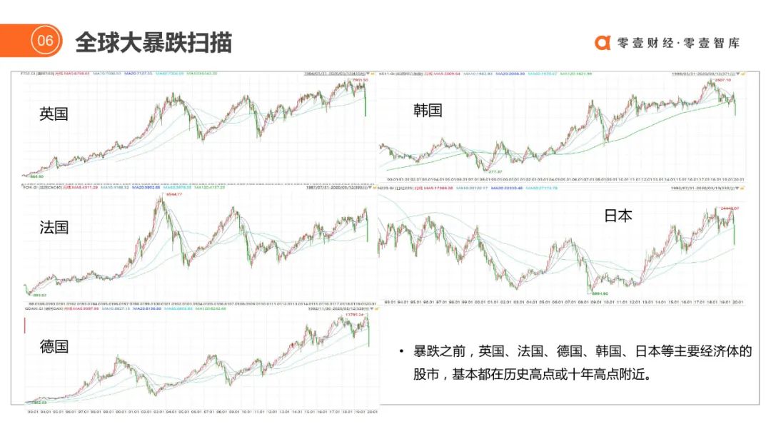 推荐收藏 | 百年金融市场「暴跌」启示录