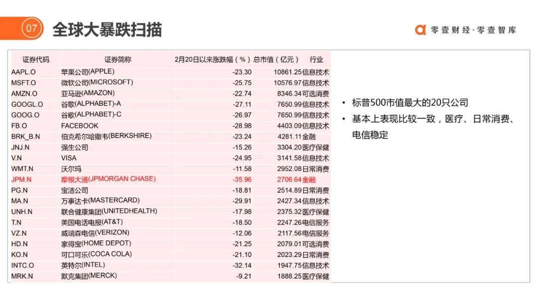 推荐收藏 | 百年金融市场「暴跌」启示录