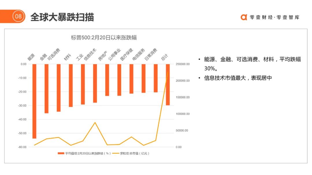 推荐收藏 | 百年金融市场「暴跌」启示录