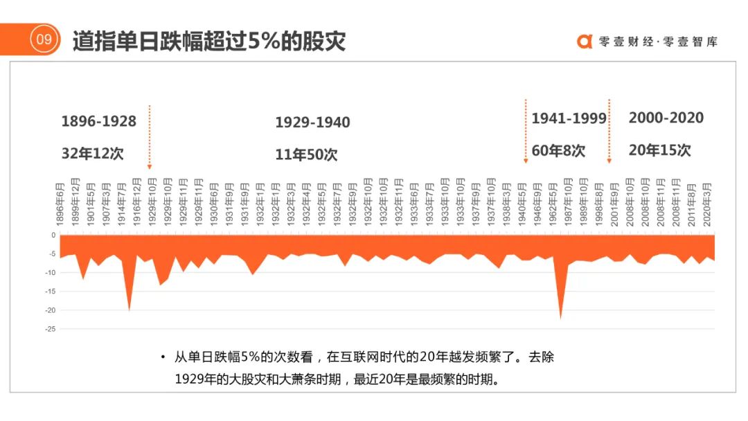 推荐收藏 | 百年金融市场「暴跌」启示录