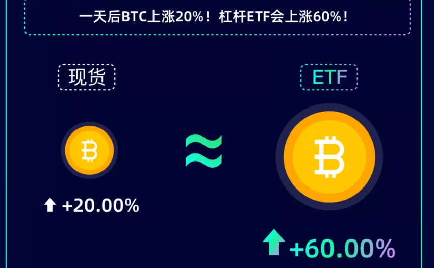 GJ将支持FTX杠杆代币，并对充值用户发放2万U奖励