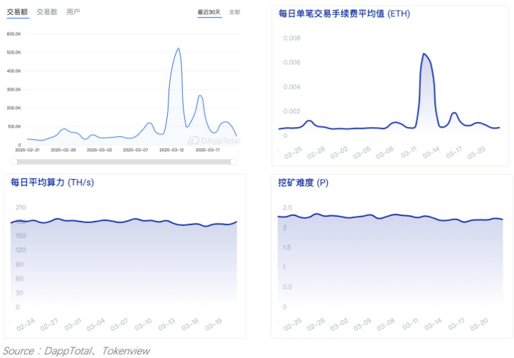 这次，DeFi真的崩了么？