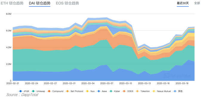 这次，DeFi真的崩了么？