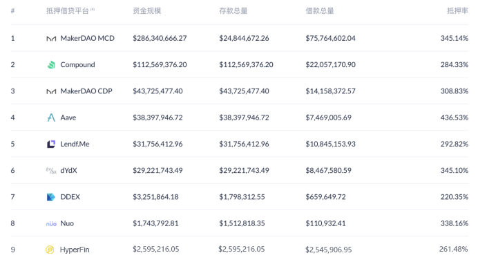 HyperFin | Defi全球市场周报（3月21日-3月27日）