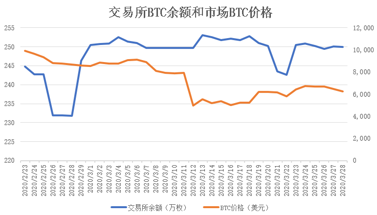 TAMC研究院:缩量盘整区间震荡，市场情绪保持谨慎