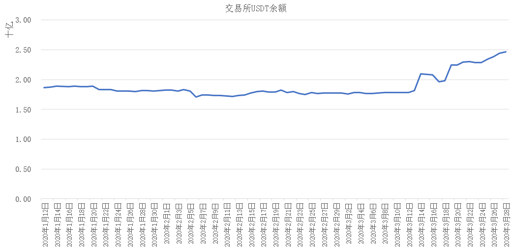 TAMC研究院:缩量盘整区间震荡，市场情绪保持谨慎