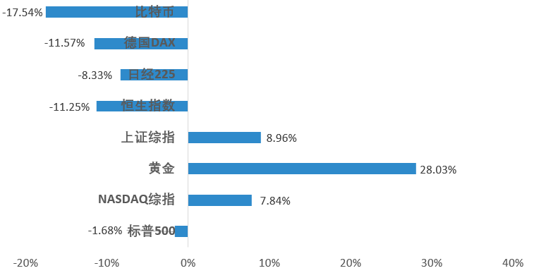 TAMC研究院:缩量盘整区间震荡，市场情绪保持谨慎