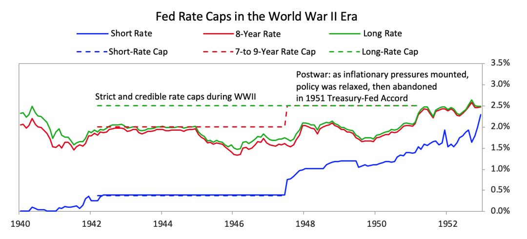 达利欧：赤字和印钞的代价谁来承担？战时经济学的启示