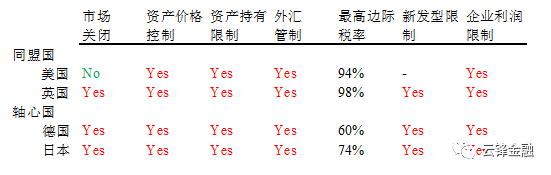 达利欧：赤字和印钞的代价谁来承担？战时经济学的启示