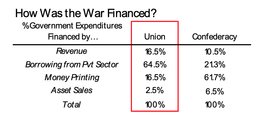 达利欧：赤字和印钞的代价谁来承担？战时经济学的启示