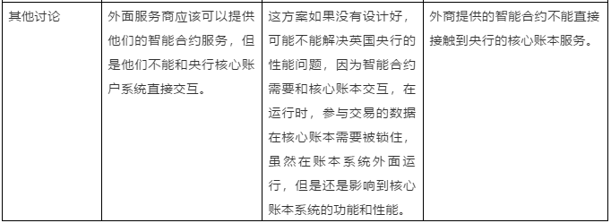 智能合约3大架构分析： 英国央行2020年3月数字法币报告