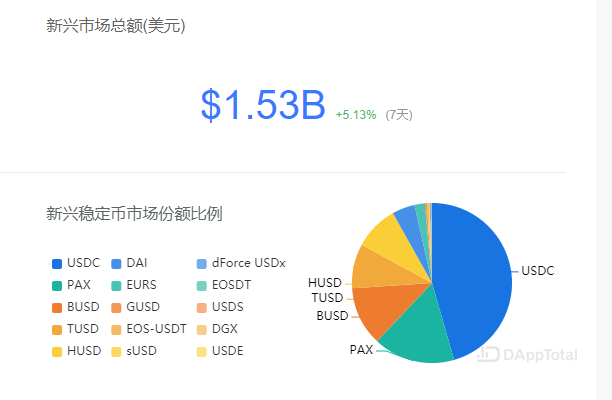 CoinEx 研究院：区块链世界的悖论——“稳定币”