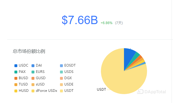 CoinEx 研究院：区块链世界的悖论——“稳定币”