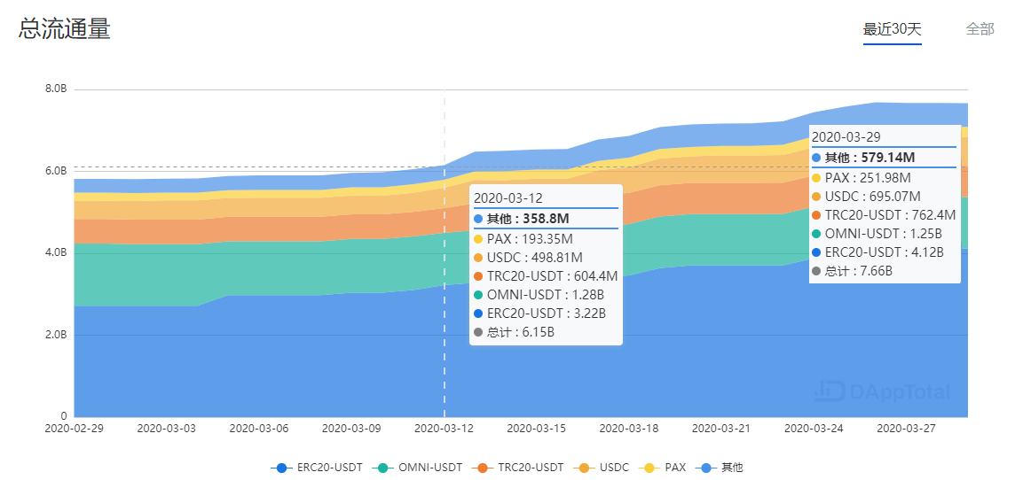 CoinEx 研究院：区块链世界的悖论——“稳定币”