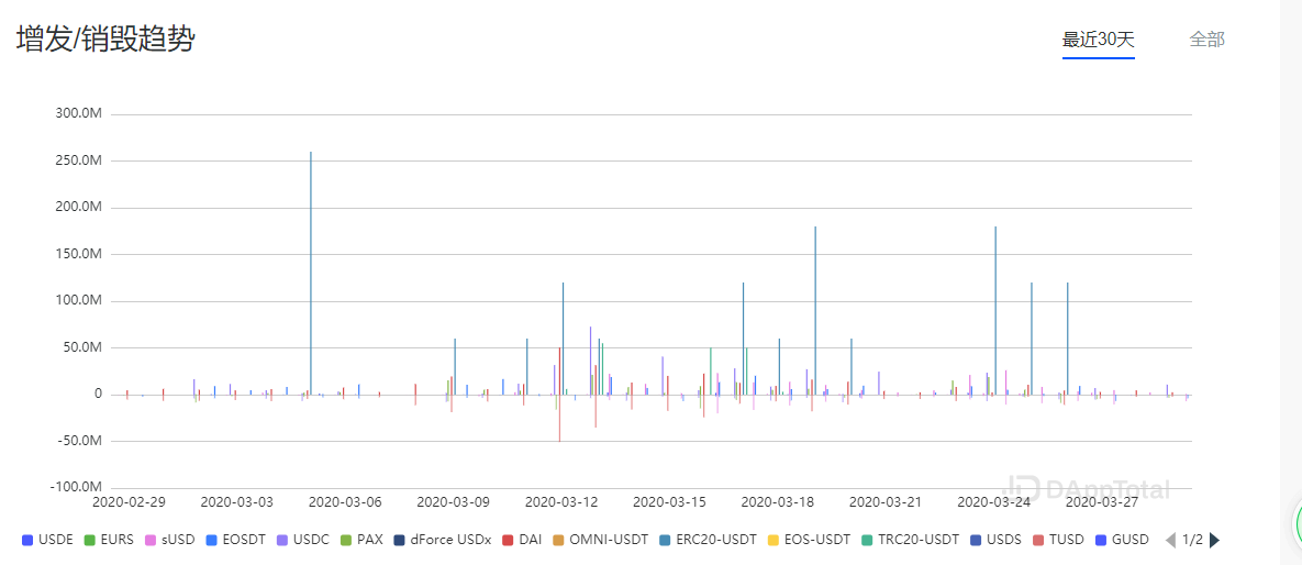 CoinEx 研究院：区块链世界的悖论——“稳定币”