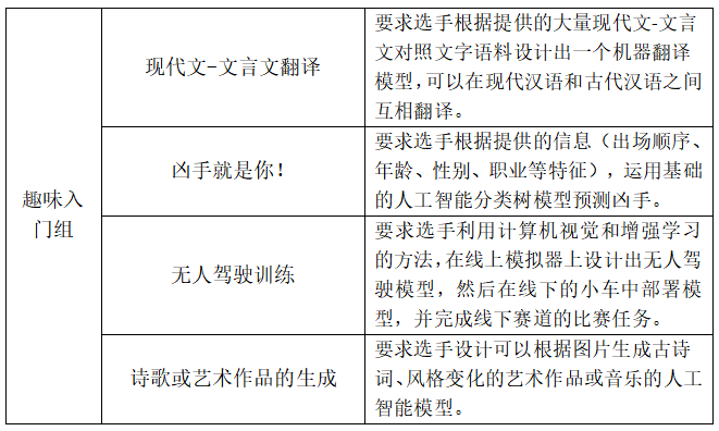 扬帆起航！ 2020链想家计算机科技大赛正式启动报名！