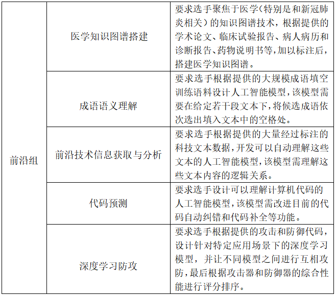 扬帆起航！ 2020链想家计算机科技大赛正式启动报名！