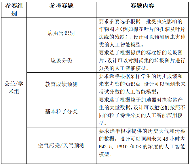 扬帆起航！ 2020链想家计算机科技大赛正式启动报名！