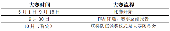 扬帆起航！ 2020链想家计算机科技大赛正式启动报名！