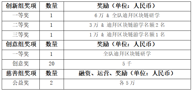 扬帆起航！ 2020链想家计算机科技大赛正式启动报名！