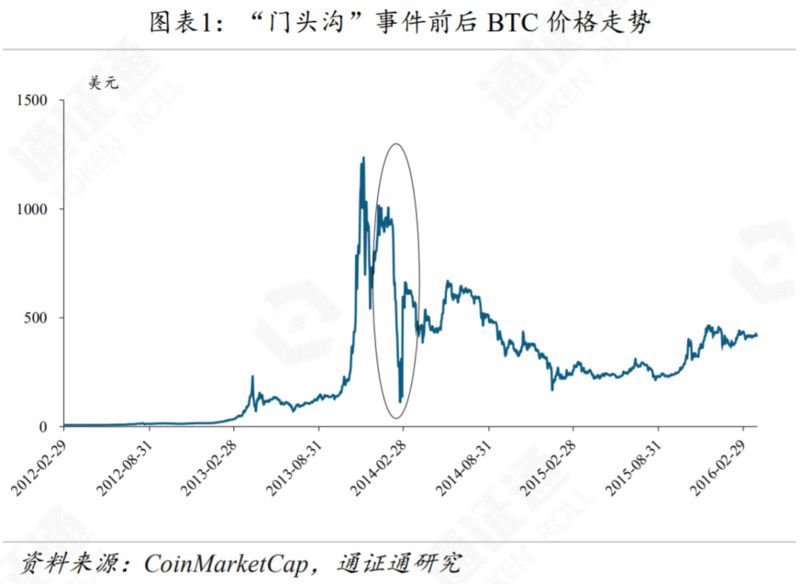 “门头沟”迎赔偿草案，砸盘阴影重现