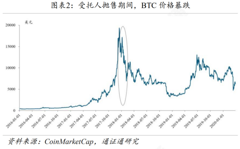 “门头沟”迎赔偿草案，砸盘阴影重现