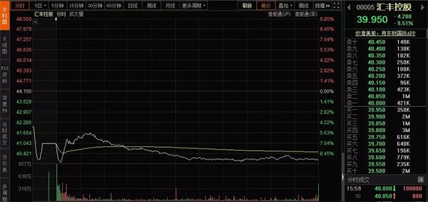 银行股也闪崩,一天暴跌43%！净利下滑85%！发生了什么？